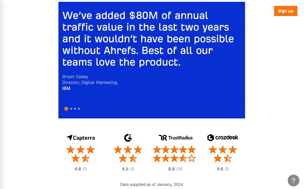this image shows Ahrefs reviews on its products