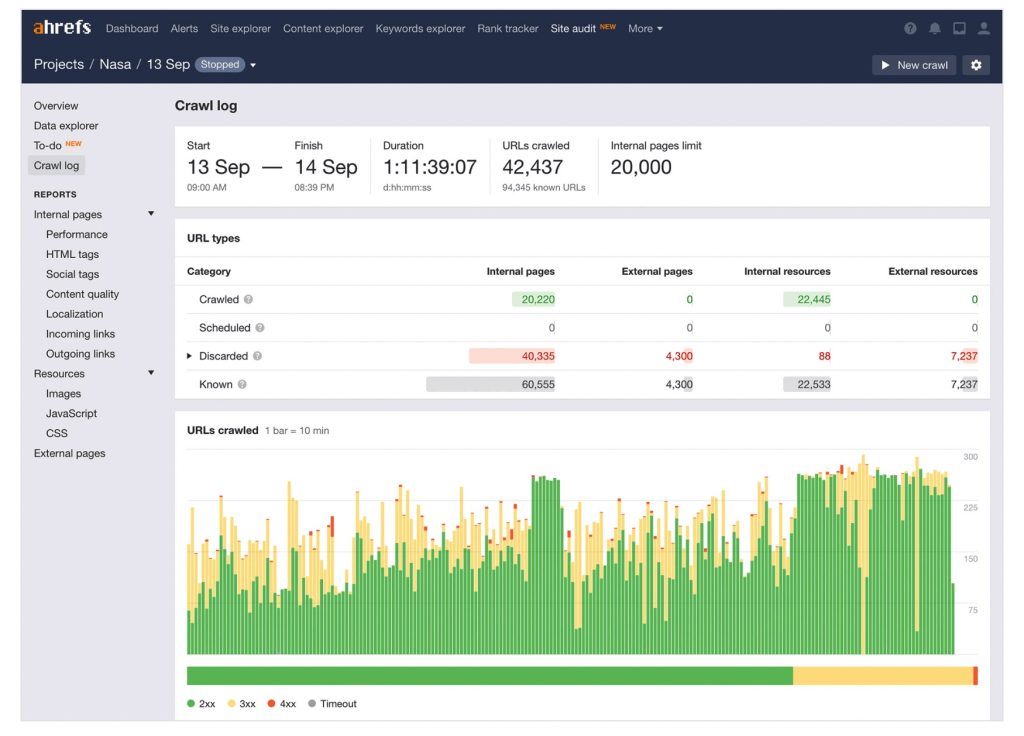 this image shows Ahrefs website audit tool